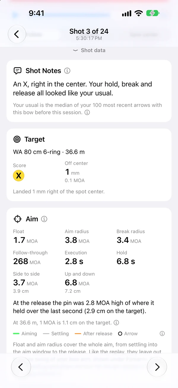 Feedback from your own numbers